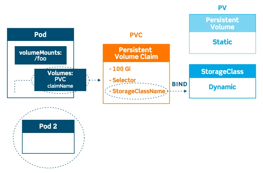 Kubernetes Storage Explained – from in-tree plugin to CSI